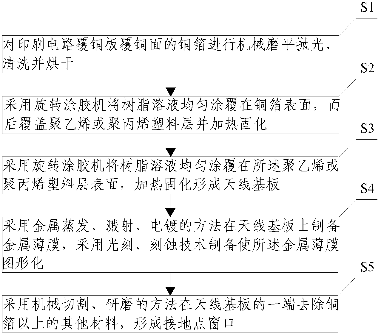 Millimeter wave micro-strip antenna and manufacturing method thereof