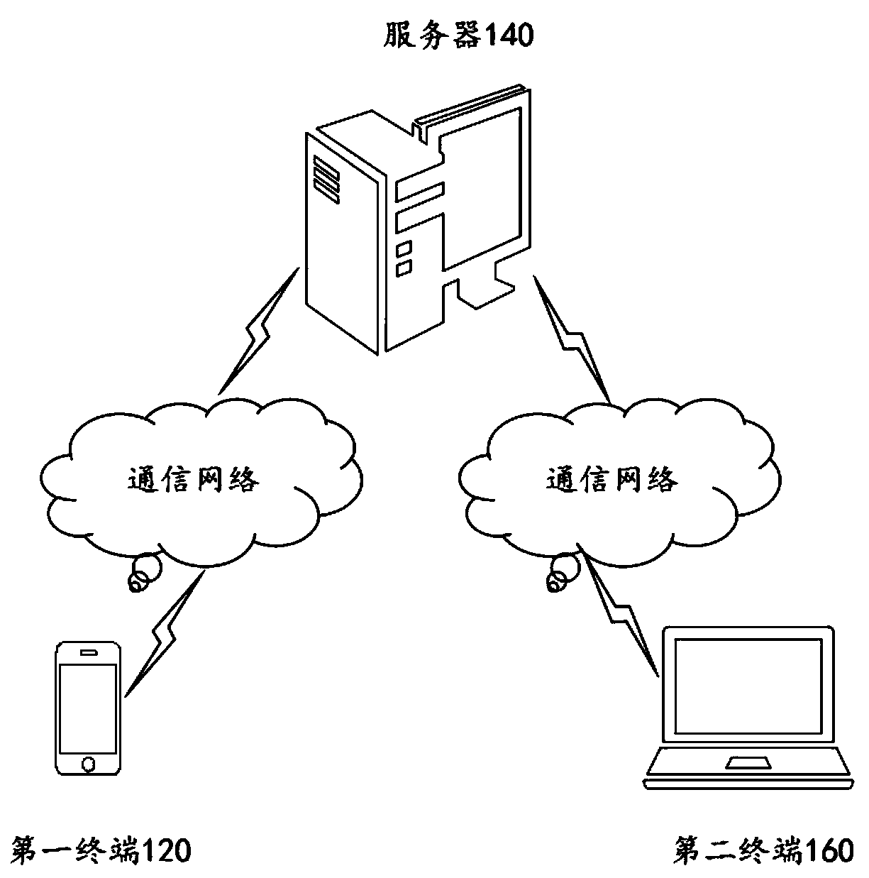 A business account switching method, system, device and server