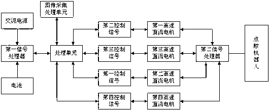 Four-axis full-automatic high-speed dispensing robot servo-control system