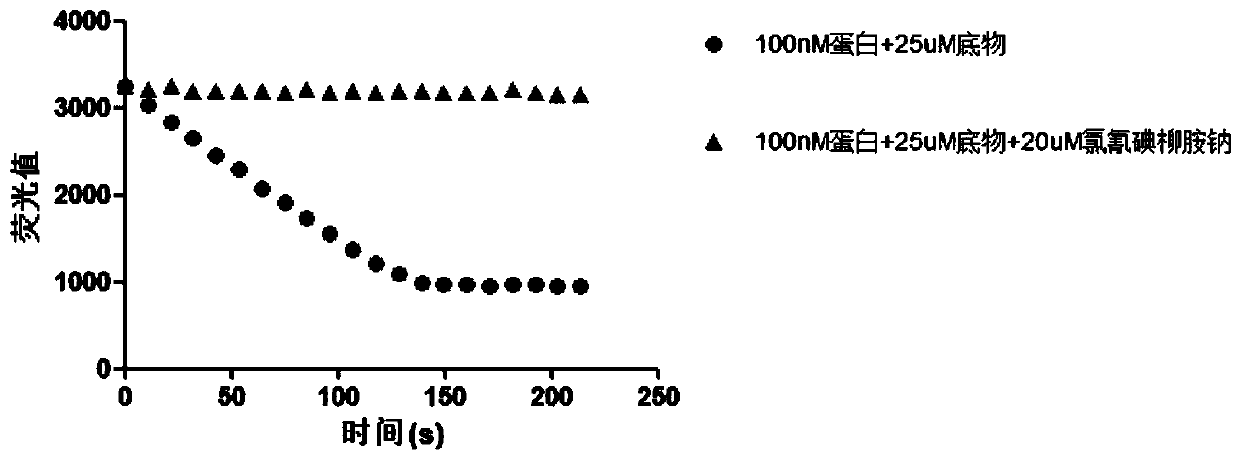 Potential application of closantel sodium in resisting mycobacterium infection