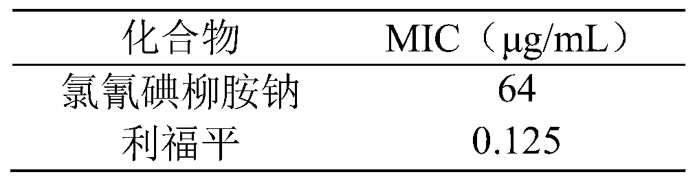 Potential application of closantel sodium in resisting mycobacterium infection