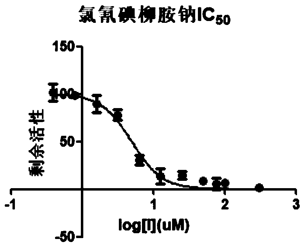 Potential application of closantel sodium in resisting mycobacterium infection