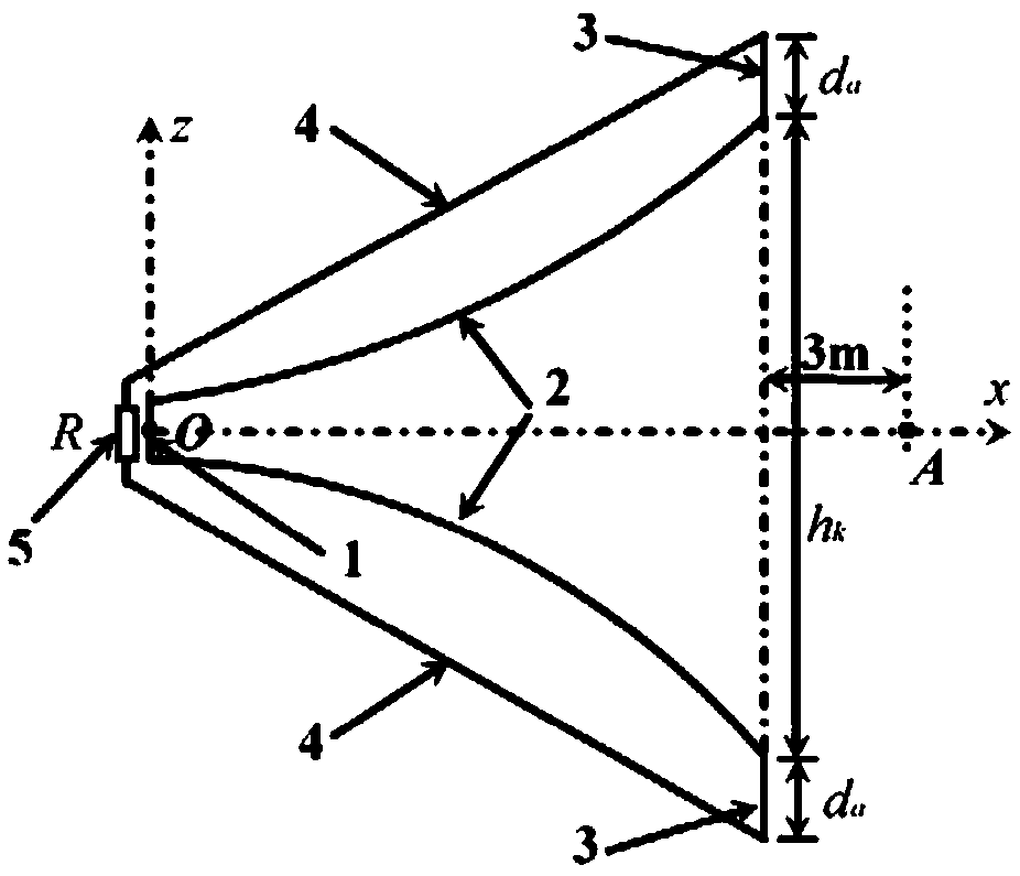 TEM loudspeaker-based movable electromagnetic pulse radiation wave simulator