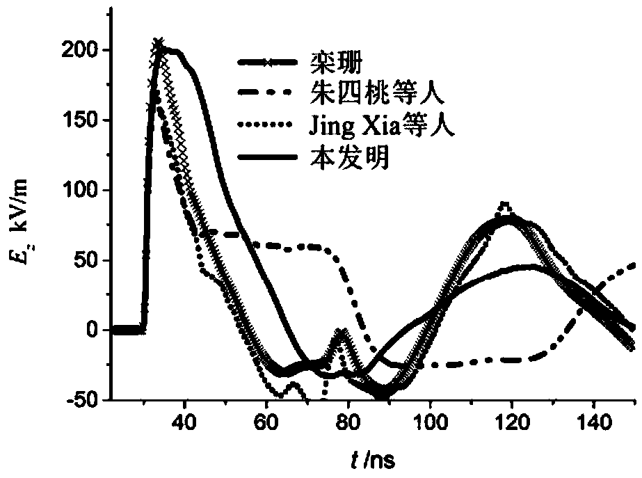 TEM loudspeaker-based movable electromagnetic pulse radiation wave simulator