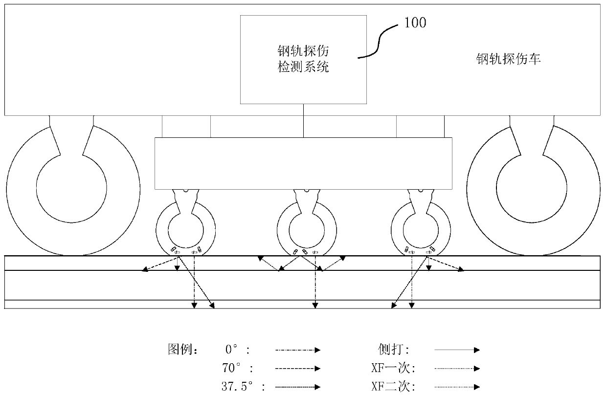 A method for parameter setting and synchronous display of a rail flaw detection gate