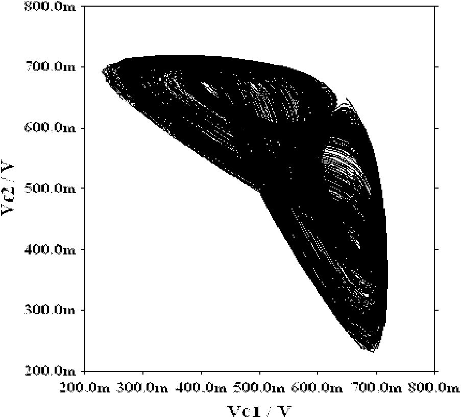 Chaotic oscillator and application thereof as random bit generator