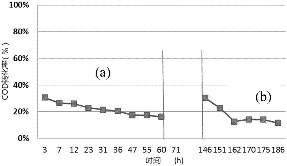 Method for regenerating catalyst for treating Fischer-Tropsch reaction synthesized water