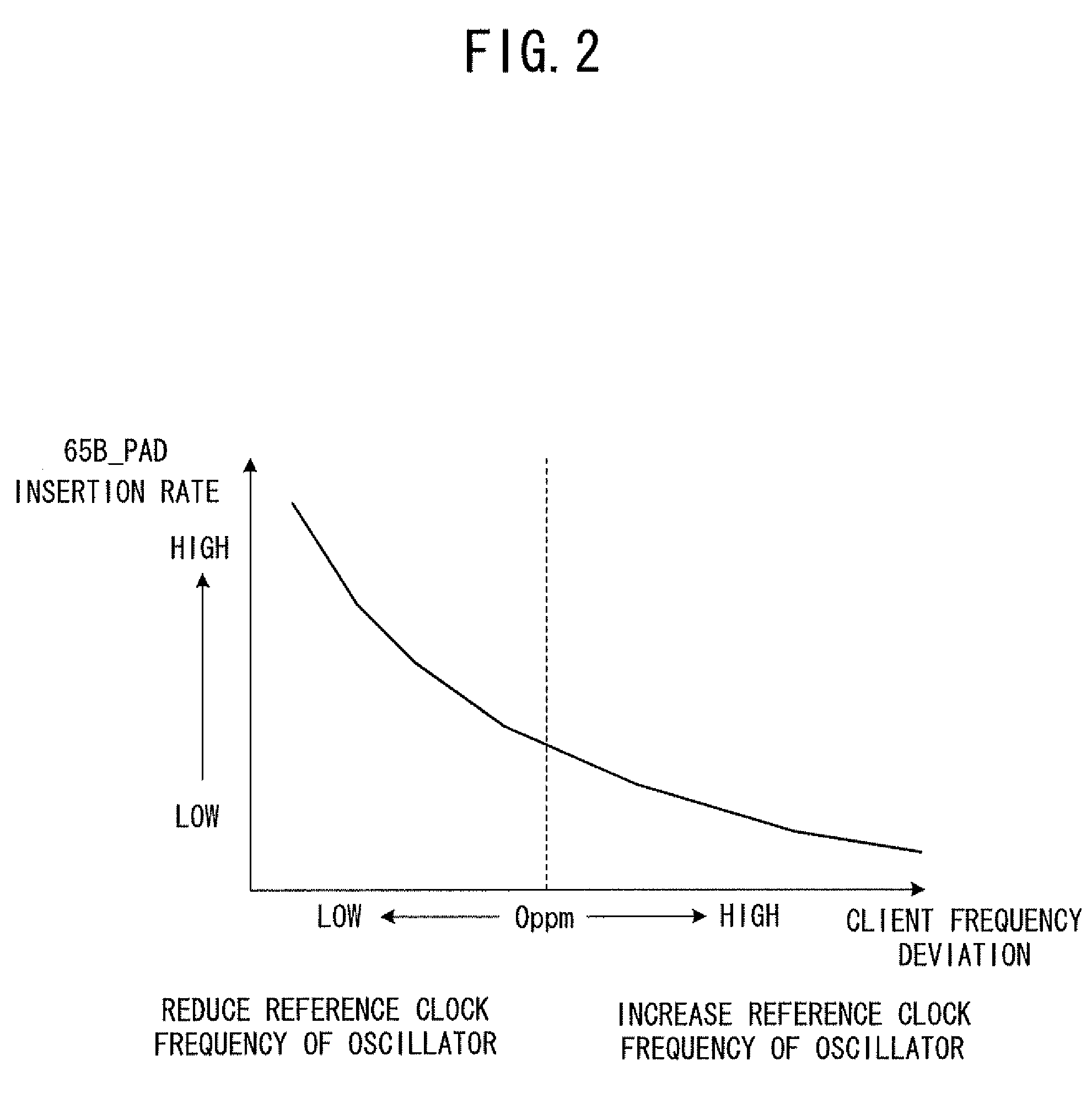 Optical transmission device, optical transmission system, and bandwidth control method