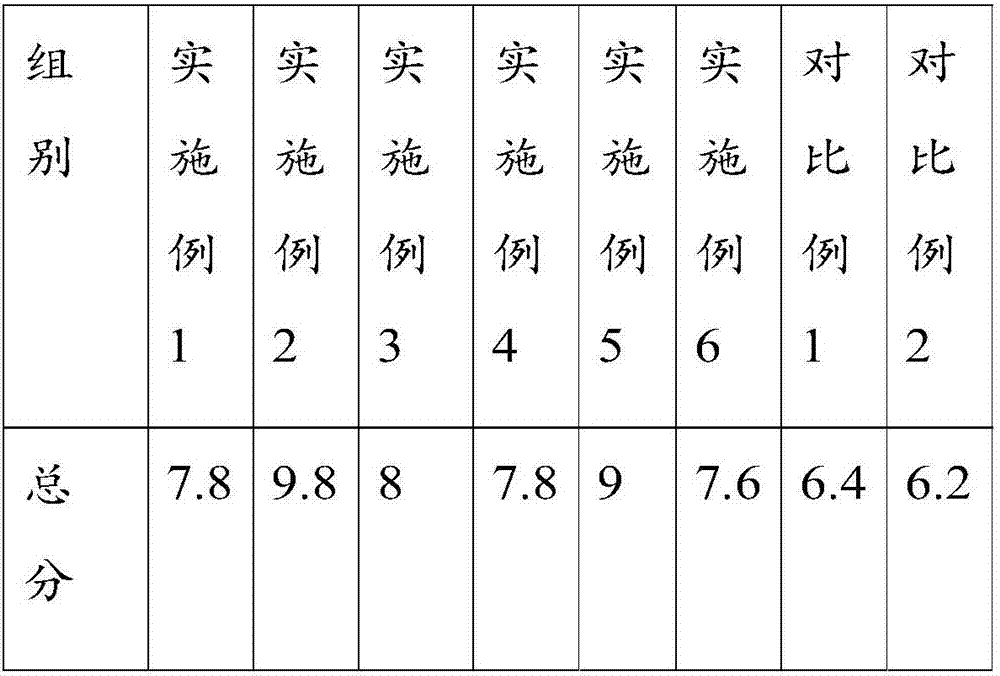 Donkey-hide gelatin extract with function of strengthening primordial qi and preparation method thereof