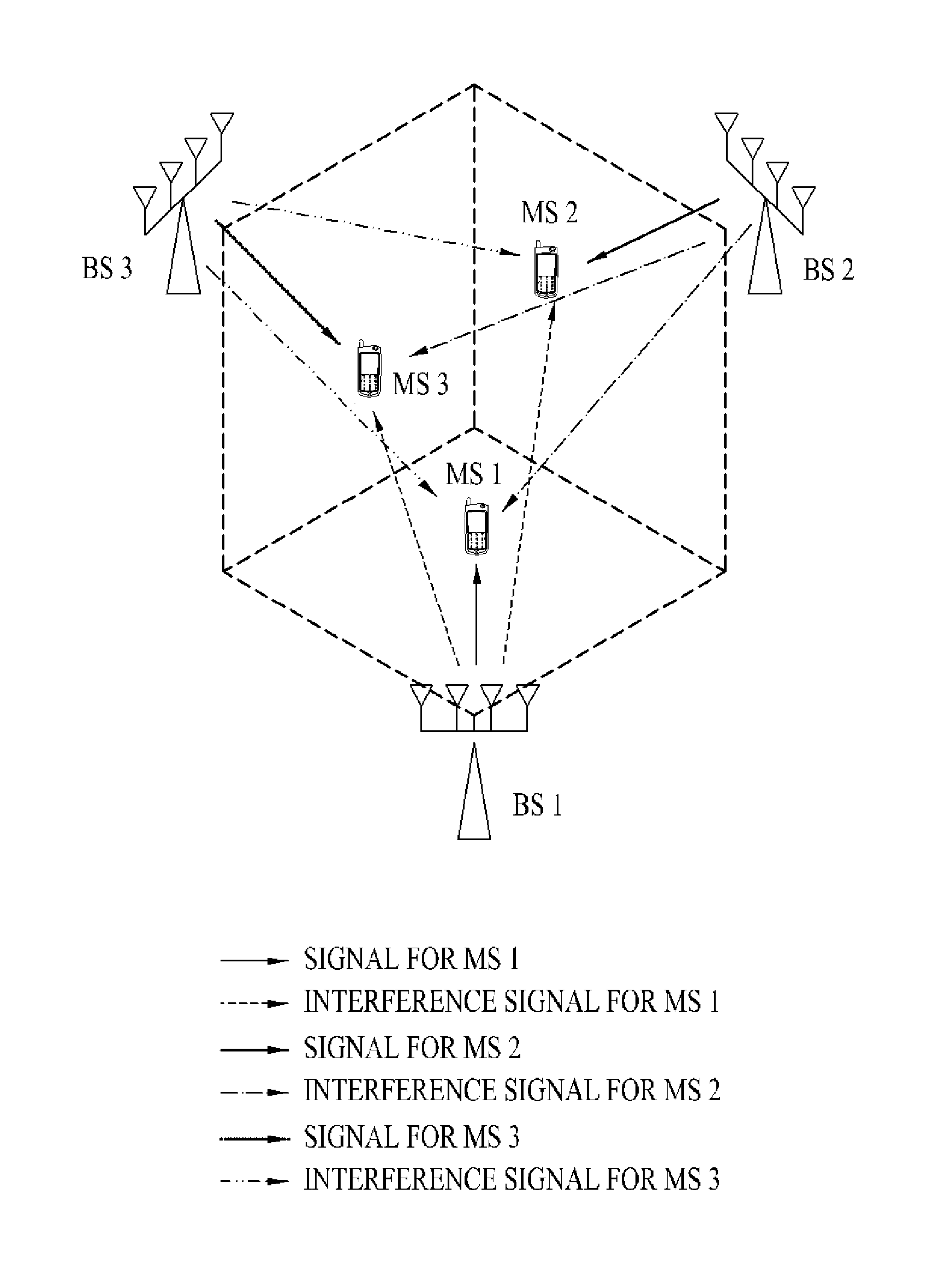 Method for transmitting and receiving data in a cooperative multiple-input multiple-output mobile communication system