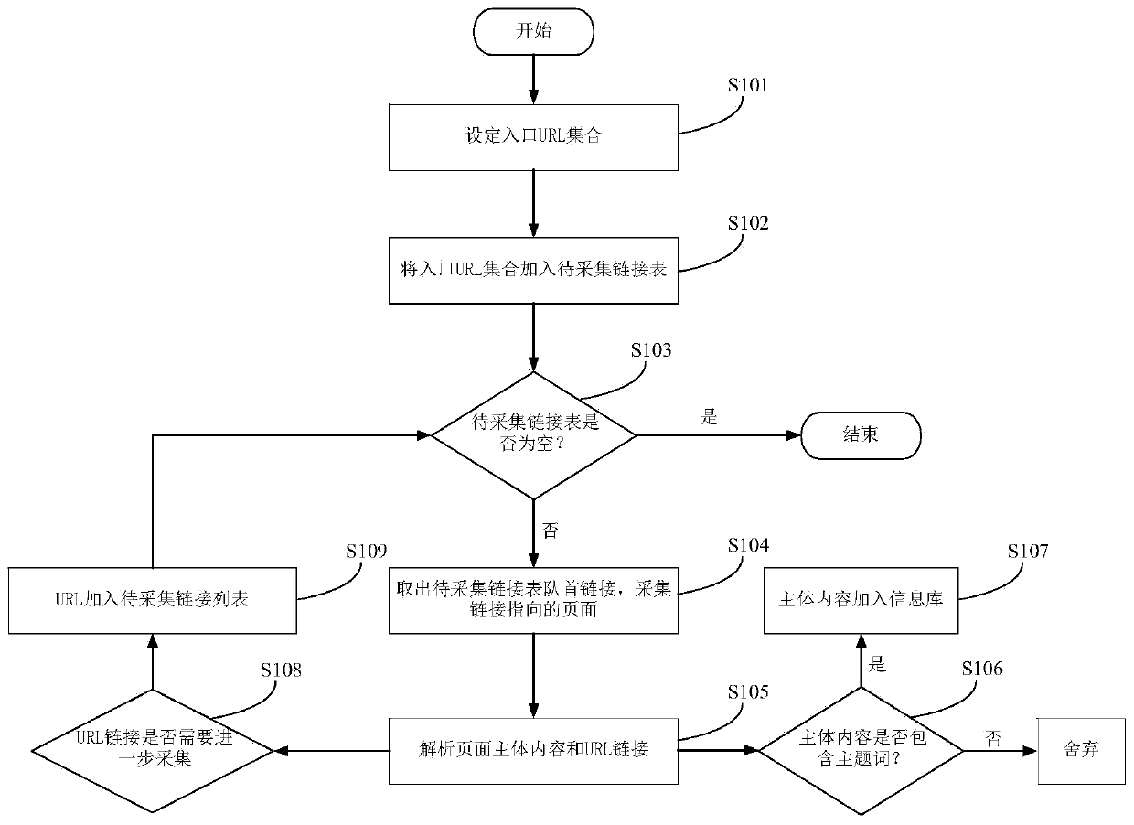 Judgment risk intelligent identification and early warning method and system, medium and equipment