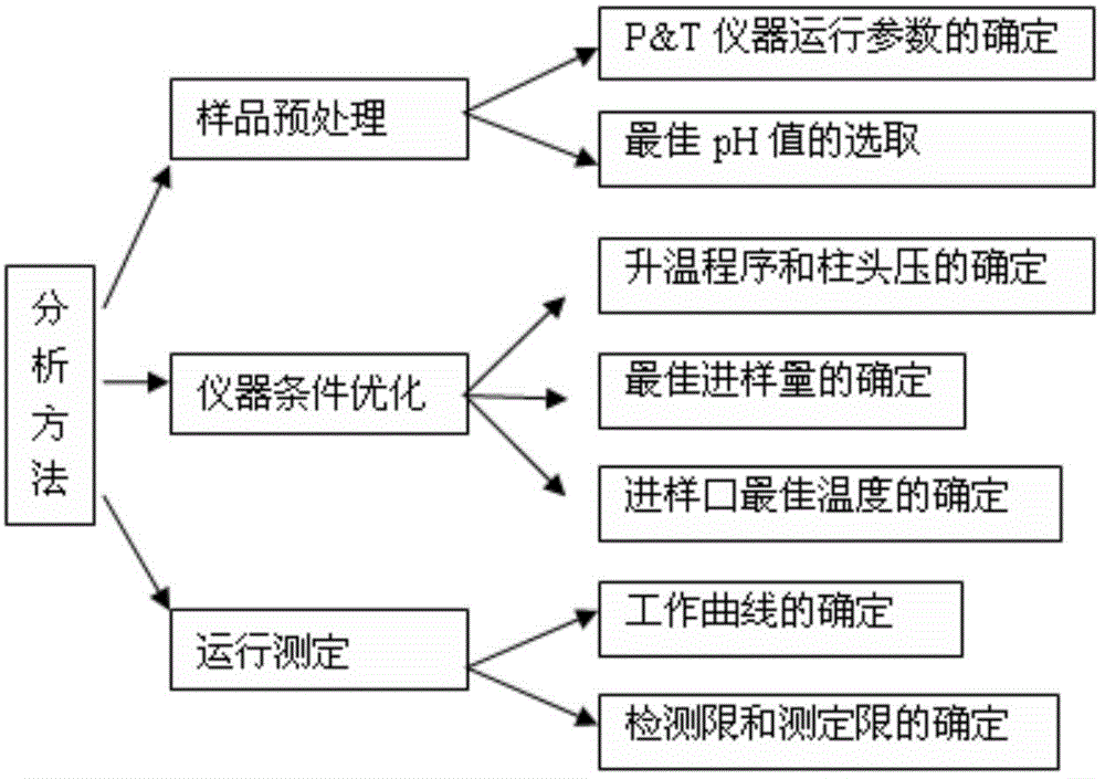 An analytical method for the detection of 10 highly toxic disinfection by-products in drinking water