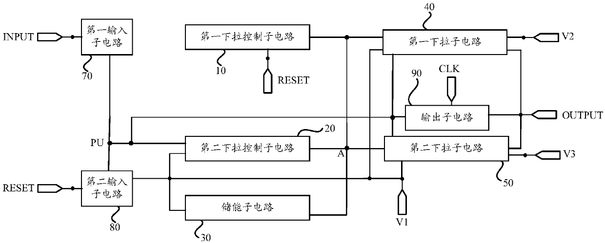 Shift register units, drive method thereof, gate driver circuits and display device