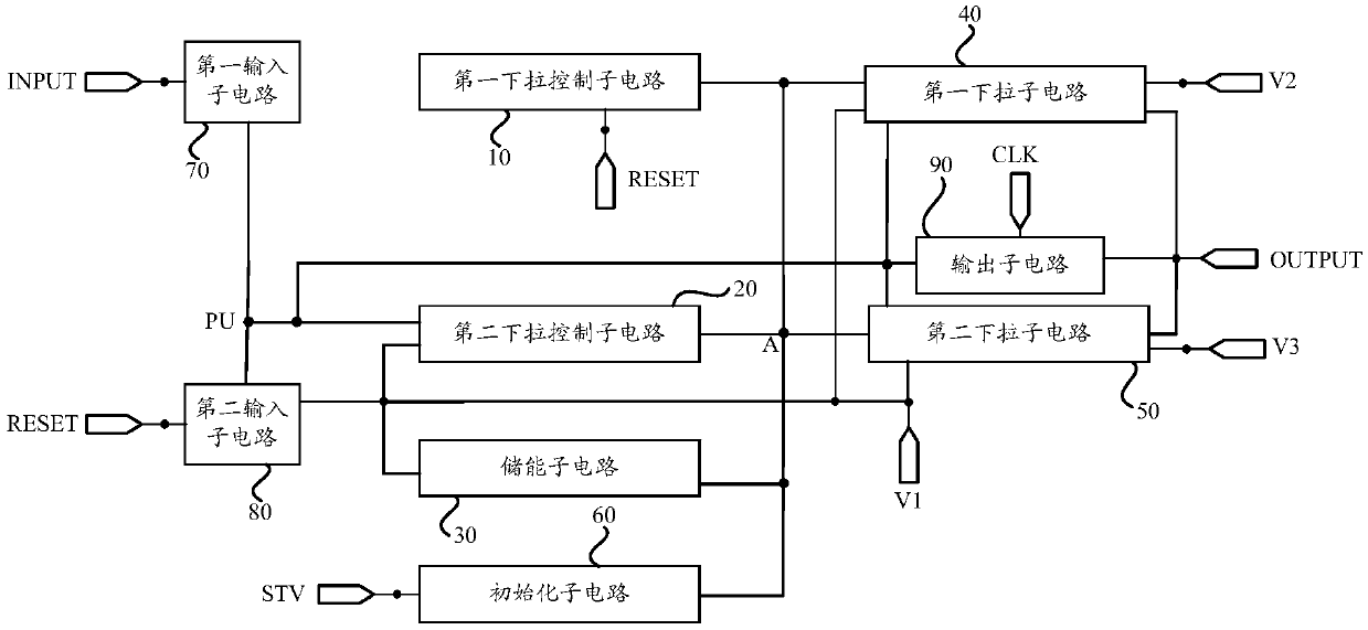 Shift register units, drive method thereof, gate driver circuits and display device