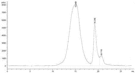 Method for oriented production of low viscosity and ultra low viscosity algin through enzyme method based on ion regulation