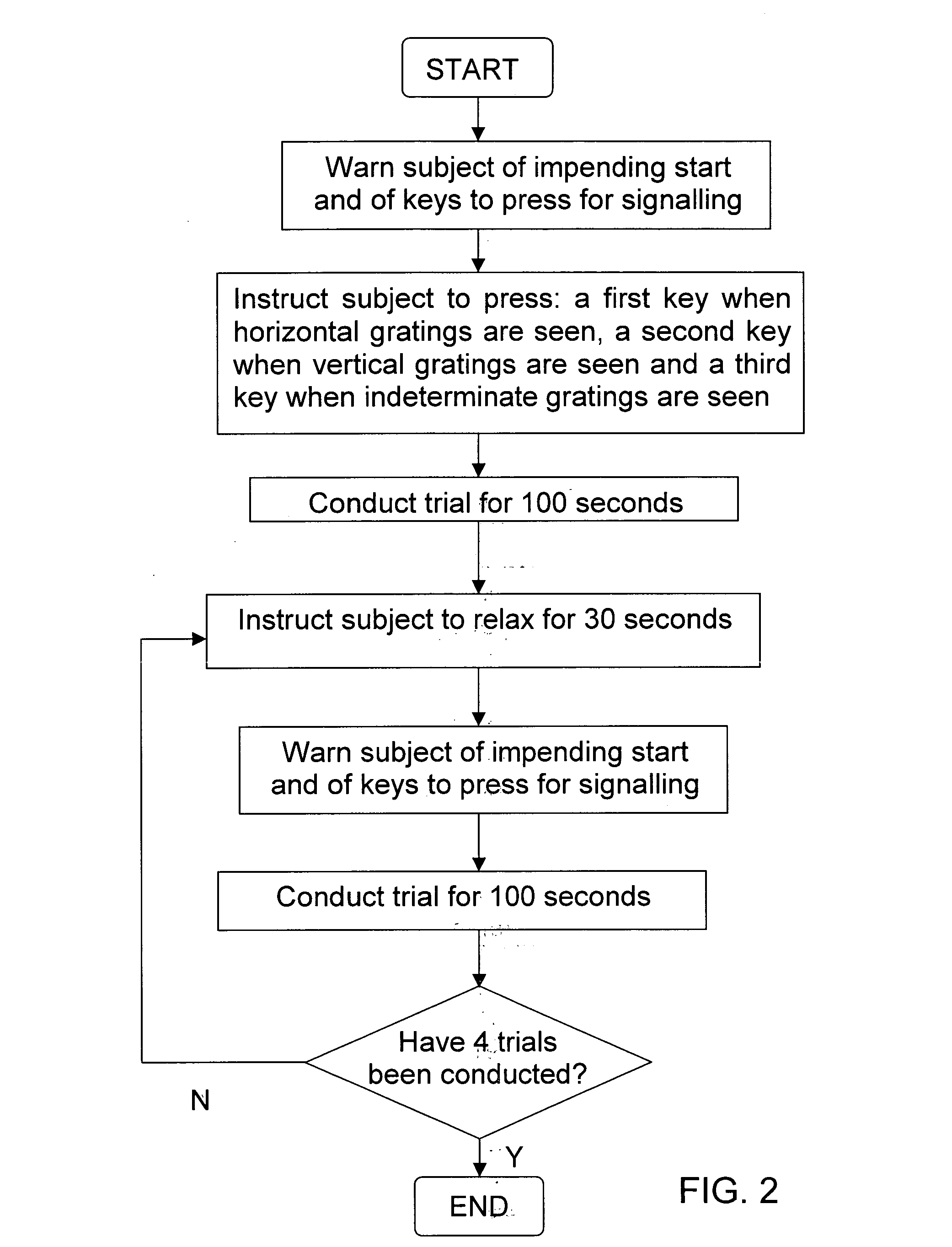 Method and apparatus for diagnosis of a mood disorder or predisposition therefor