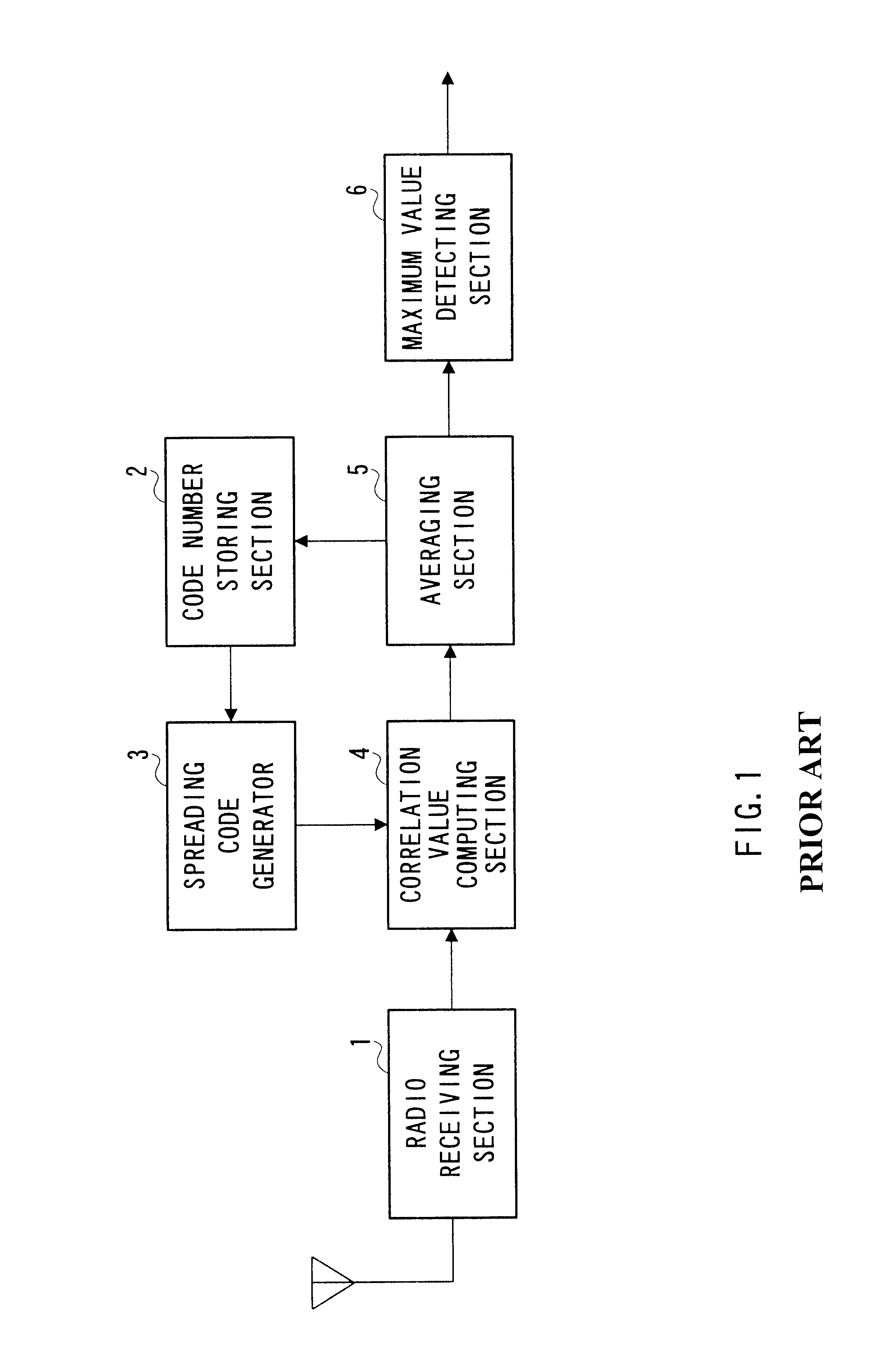 Spreading code estimating apparatus and spreading code estimating method