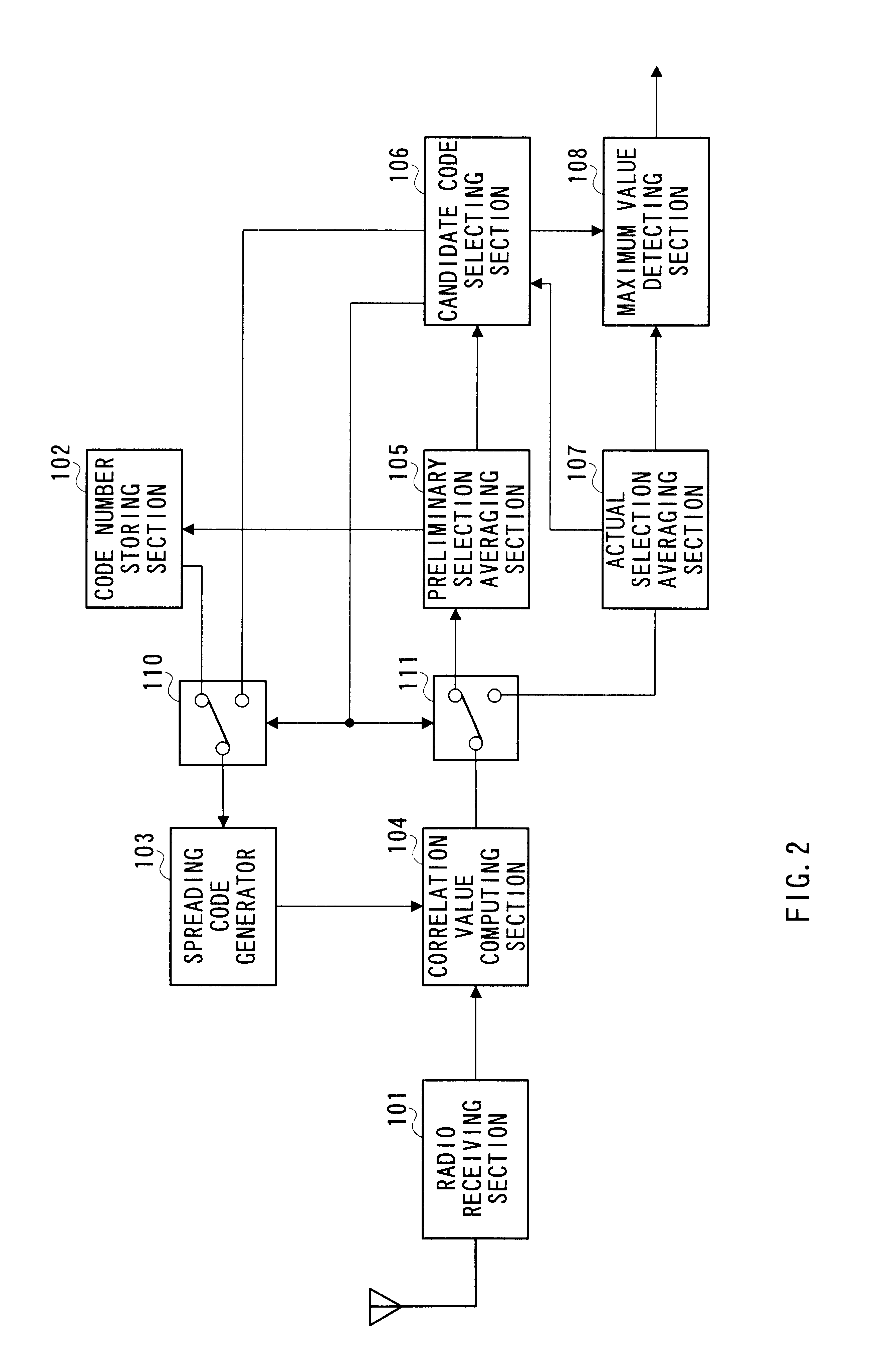 Spreading code estimating apparatus and spreading code estimating method