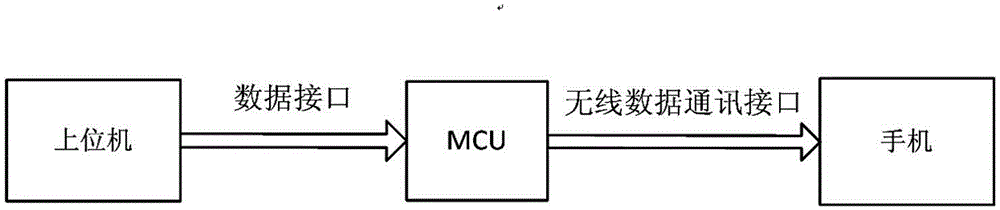 Method for automatically matching electronic bills from electronic bill card bag