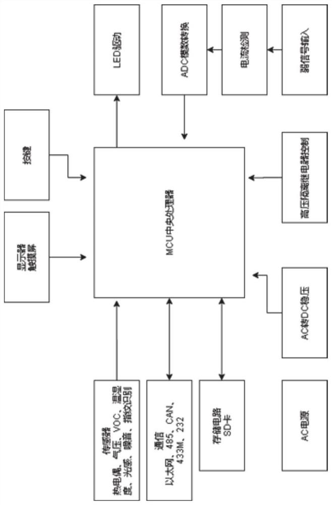 Intelligent industrial control system