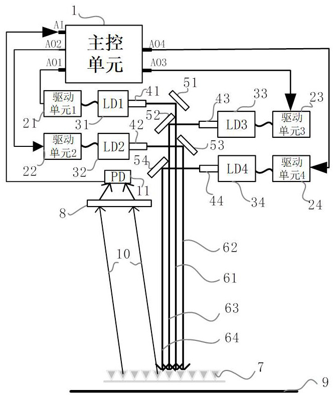 Detection method, system and device for simultaneously measuring concentrations of various gases