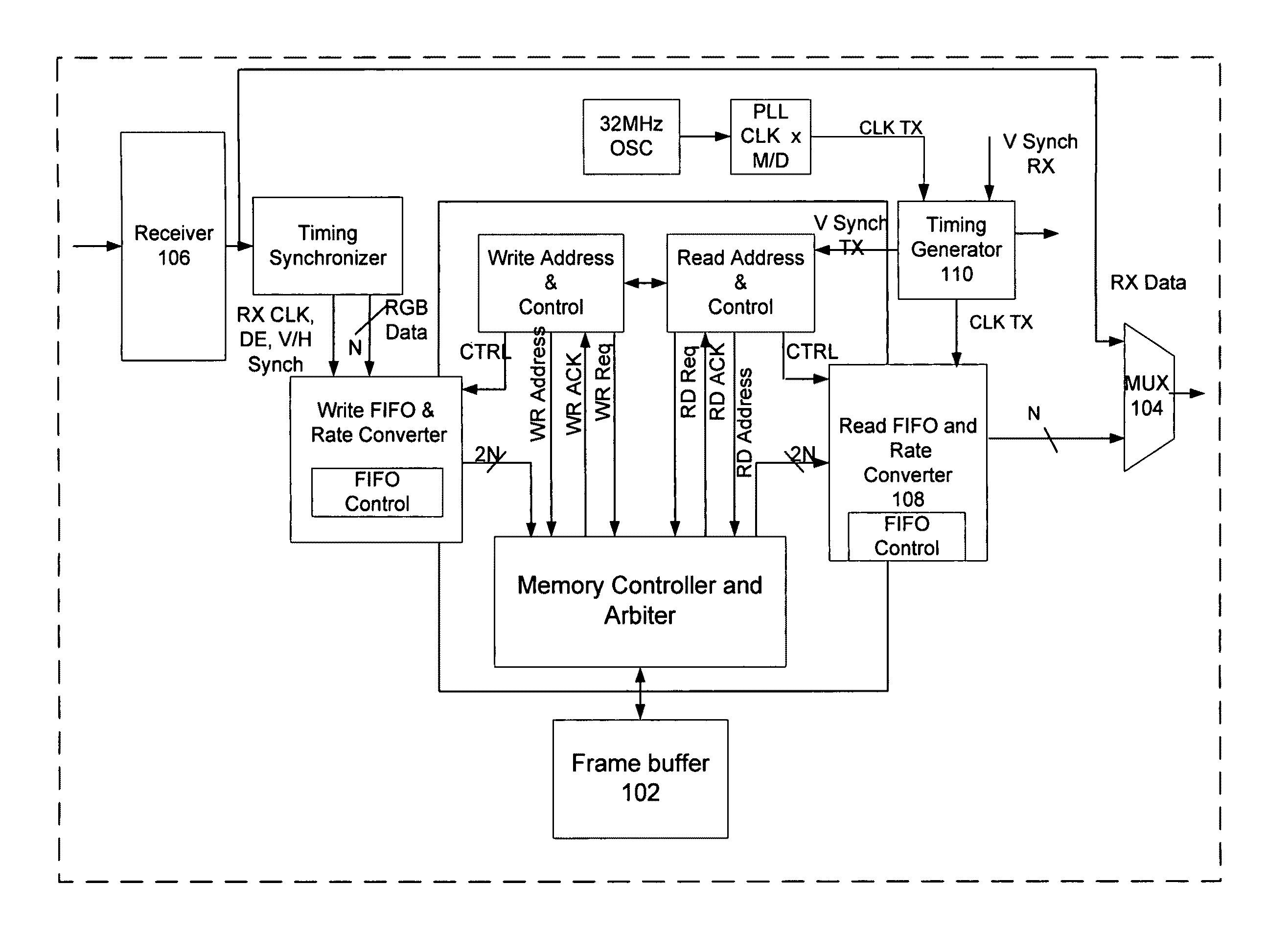 Techniques for aligning frame data