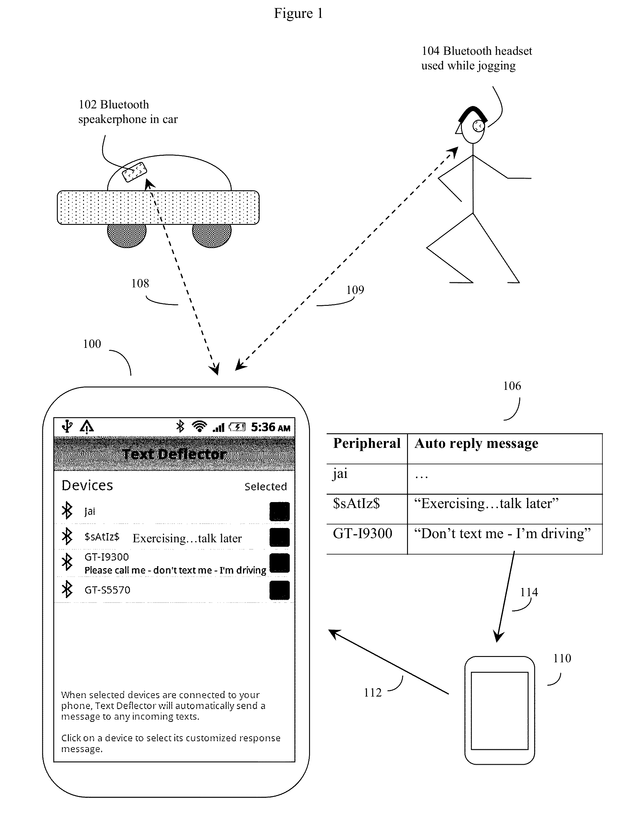 Peripheral specific selection of automated response messages