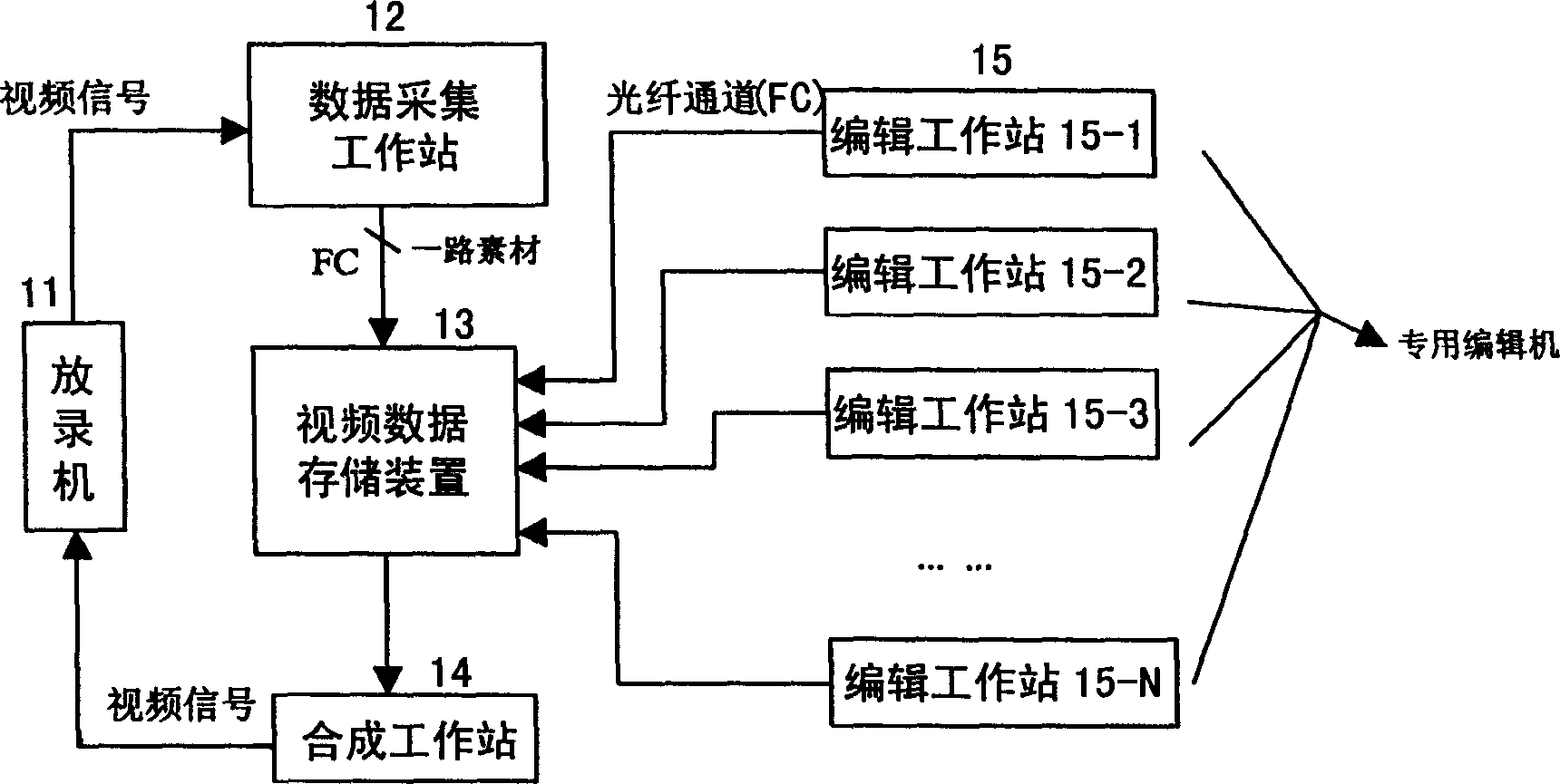 TV program making system and method with double-bit rate video stream