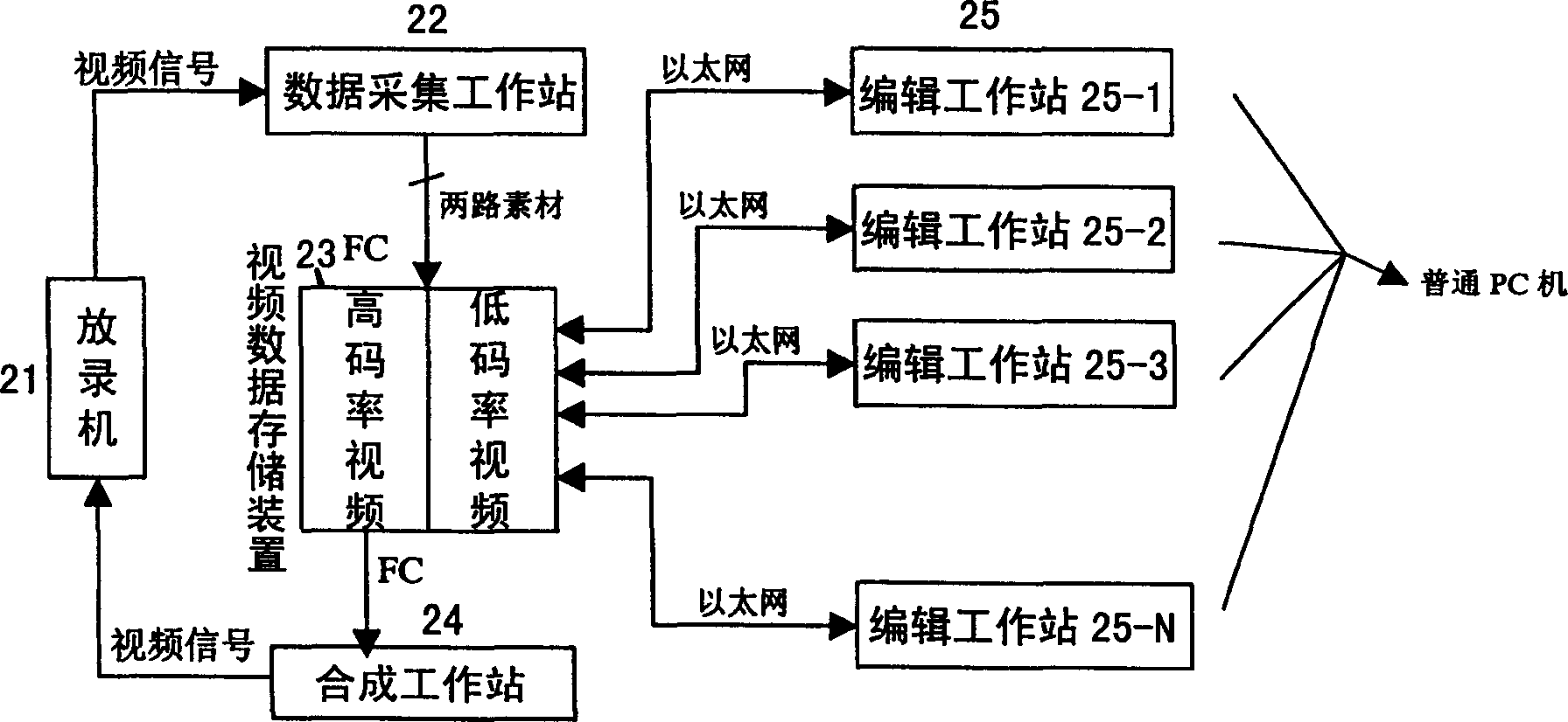 TV program making system and method with double-bit rate video stream