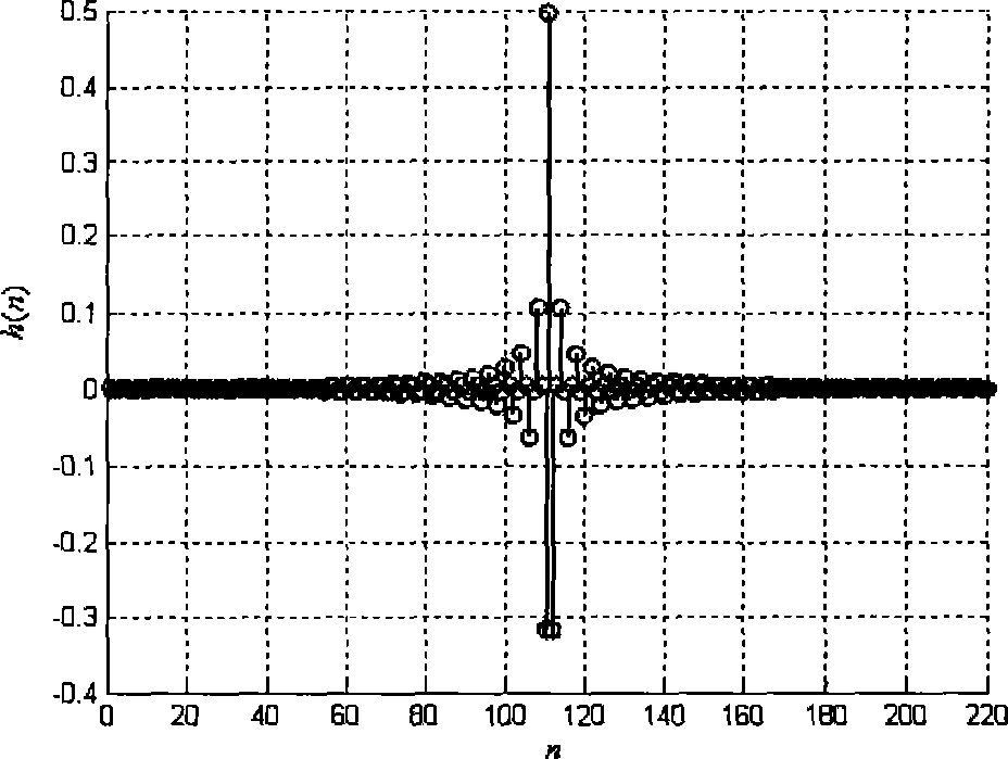 Design method for FIR filter based on learning rate changing neural net