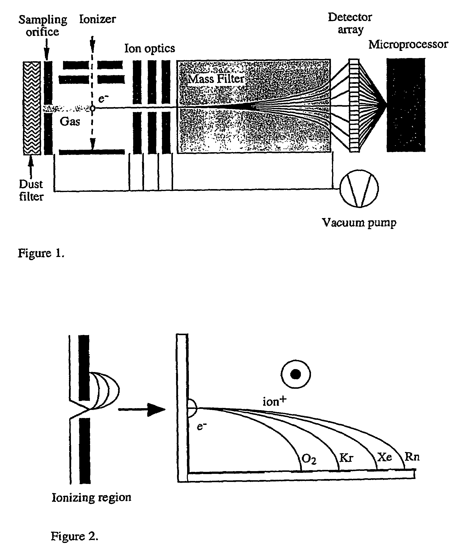 Mass spectrometry