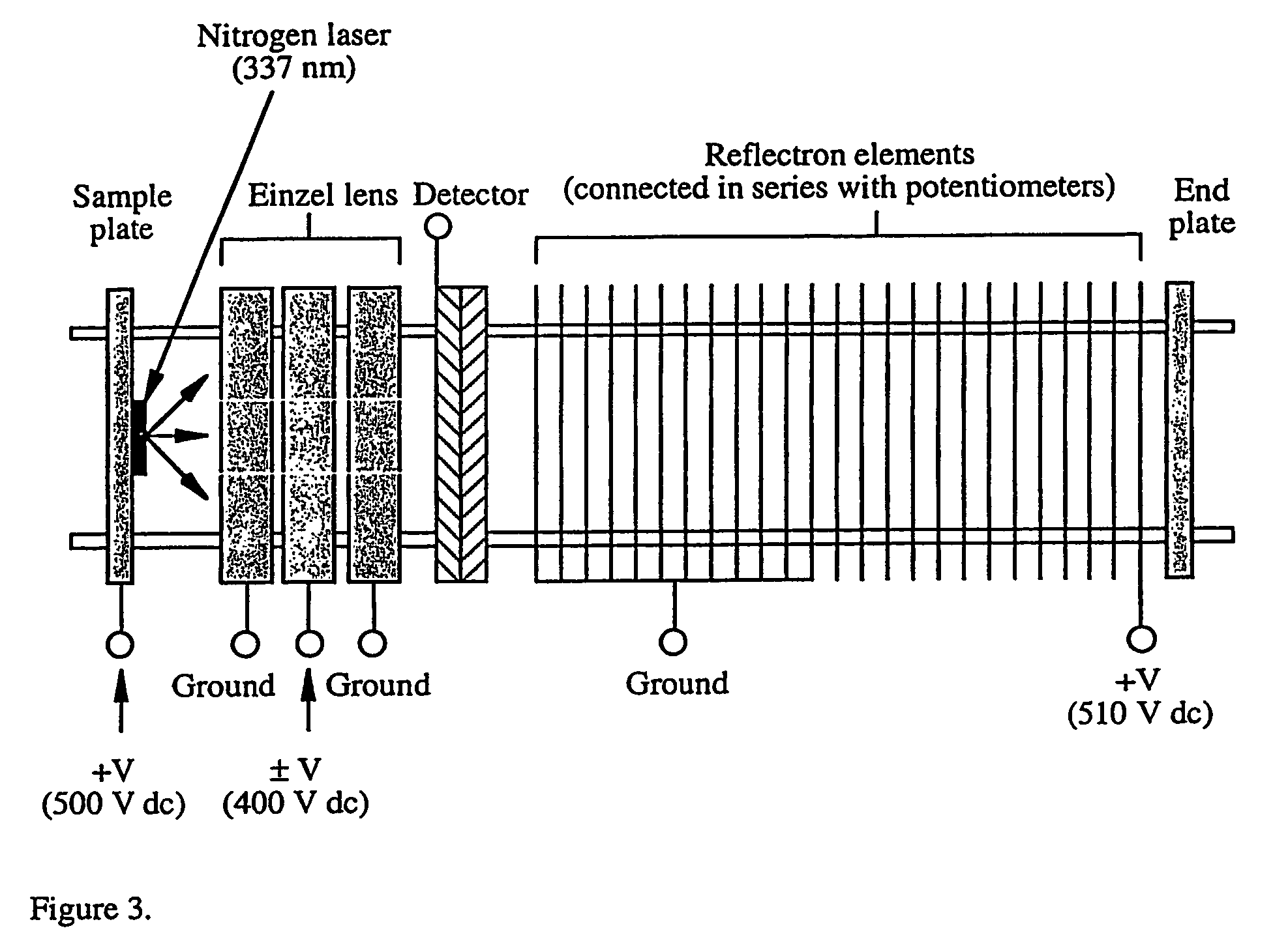 Mass spectrometry