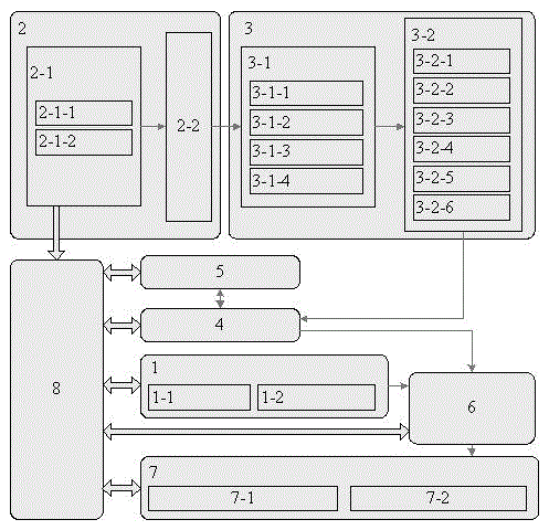 True 3D modeling system and method based on video perspective type augmented reality