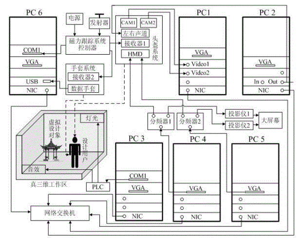 True 3D modeling system and method based on video perspective type augmented reality