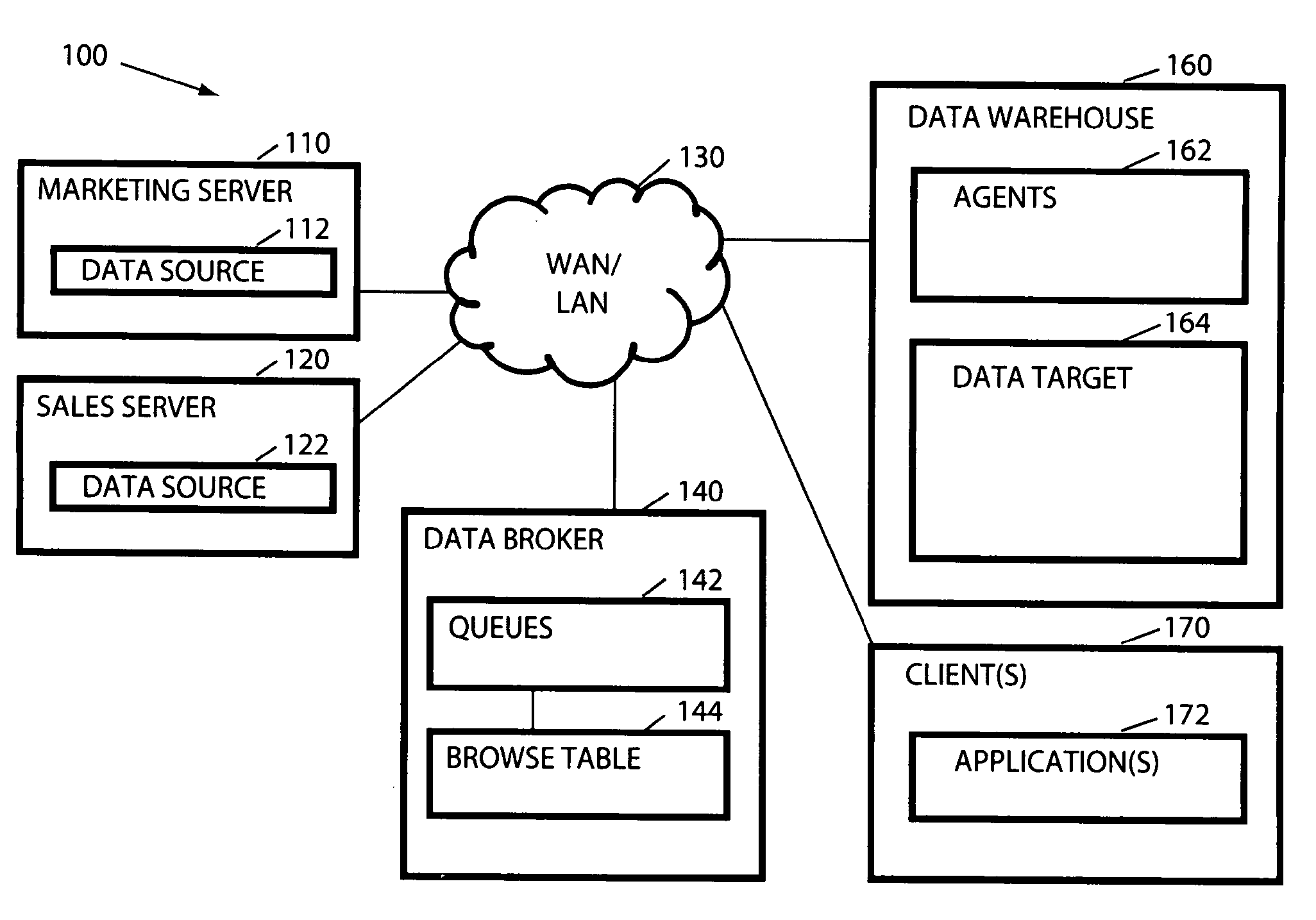 Enhanced browsing of messages in a message queue