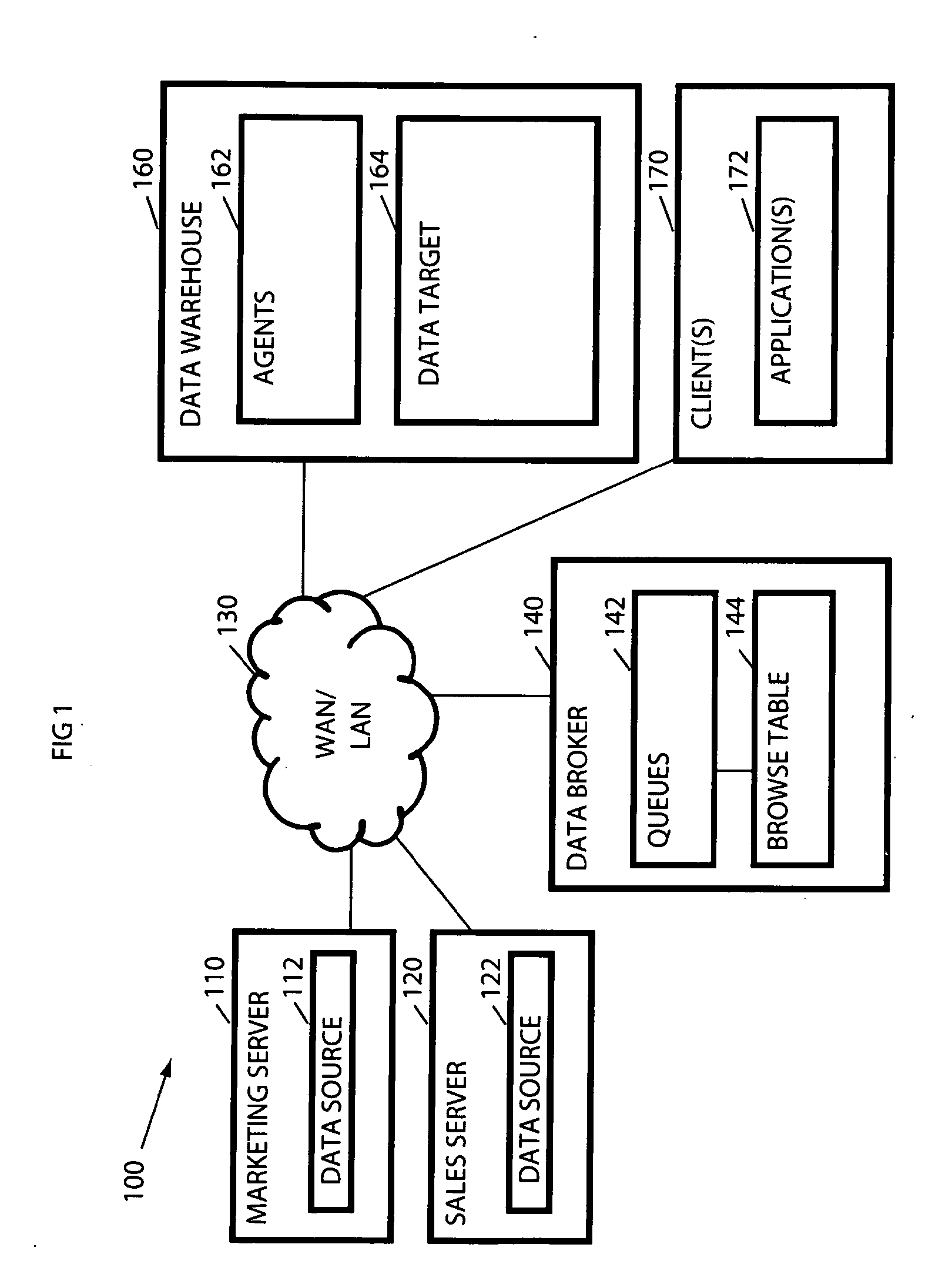 Enhanced browsing of messages in a message queue