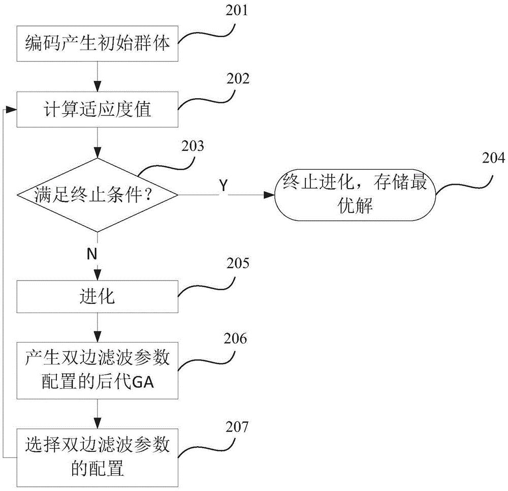 Image fusion method and system based on bilateral filter and weight reconstruction