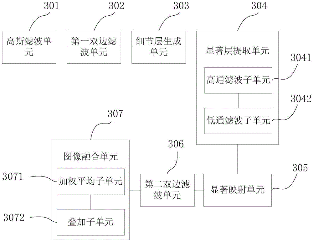 Image fusion method and system based on bilateral filter and weight reconstruction