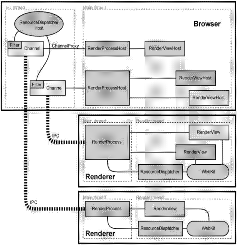 Virtualization technology-based method for constructing WEB running environment of intelligent terminal