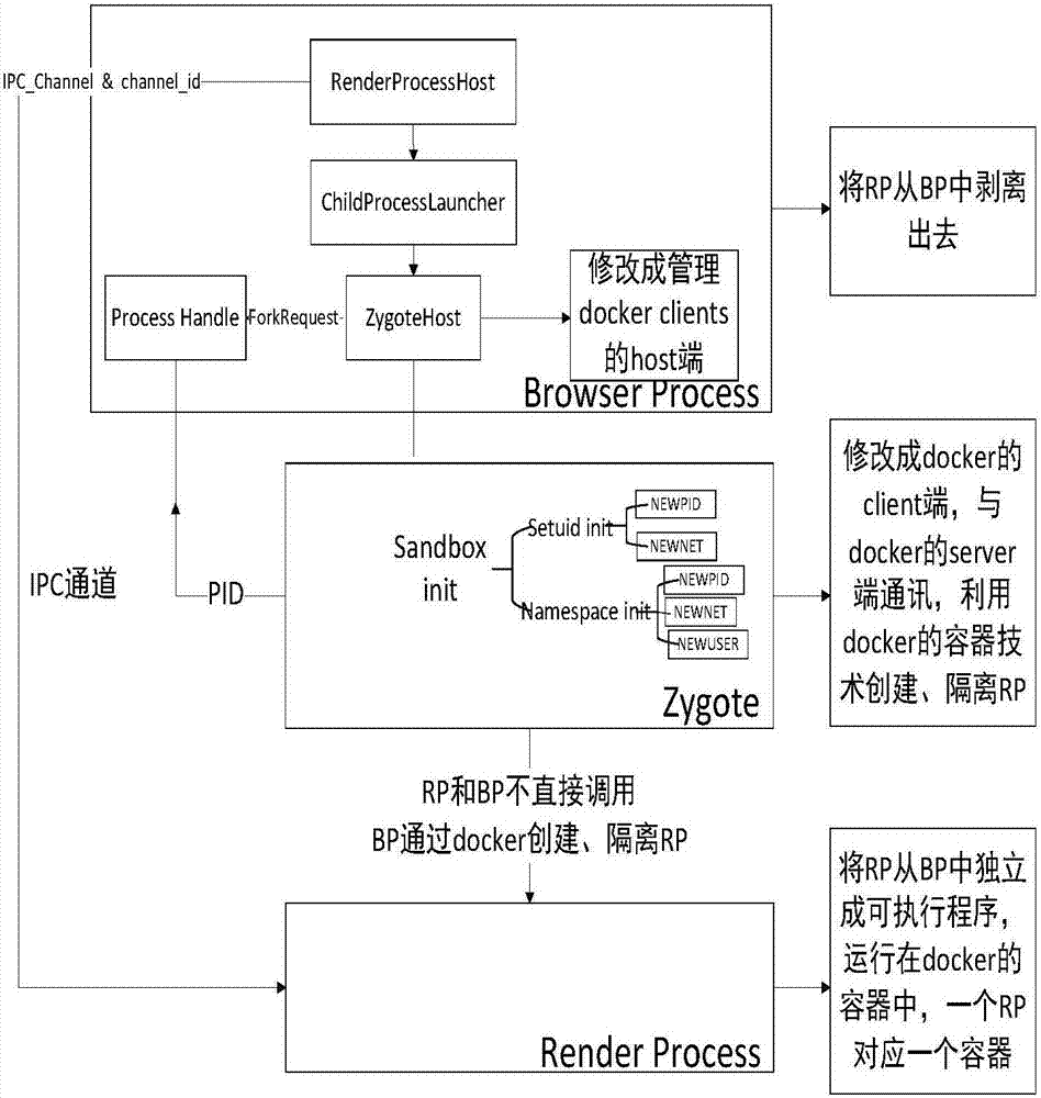 Virtualization technology-based method for constructing WEB running environment of intelligent terminal