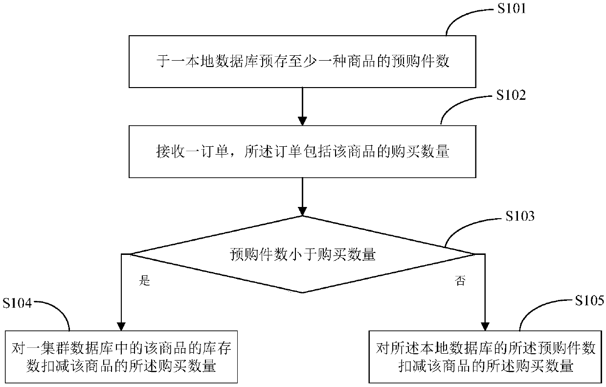 Hot-spot inventory localization deduction method, system, device and medium