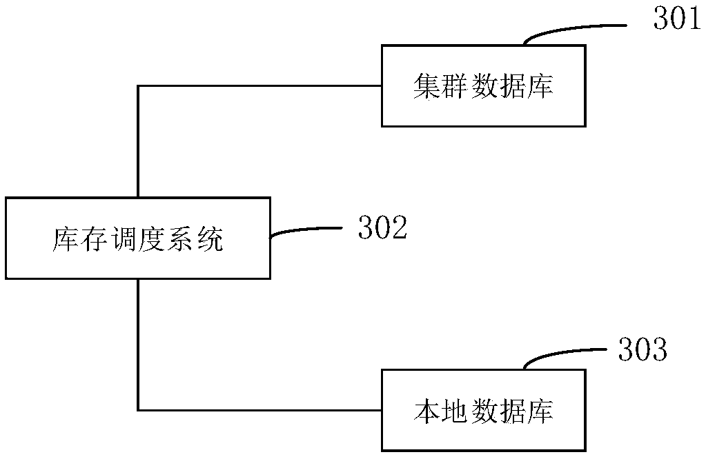 Hot-spot inventory localization deduction method, system, device and medium