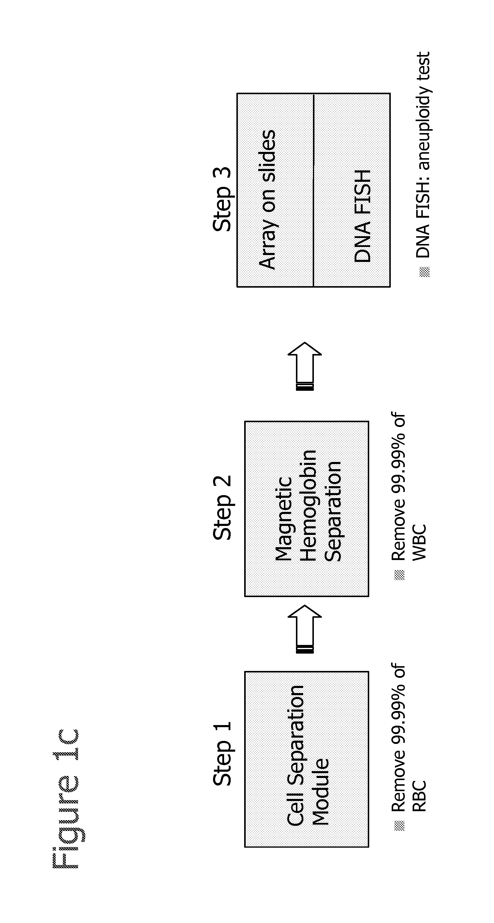 Selection of cells using biomarkers