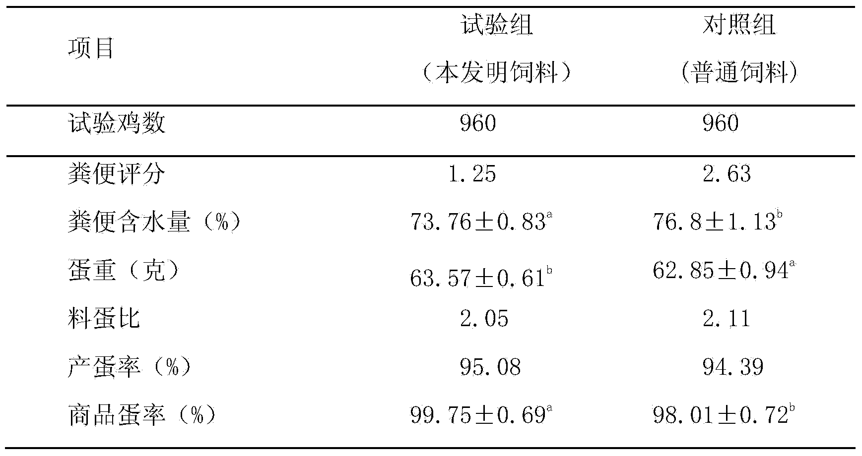 Laying period compound premix capable of improving intestinal health of laying hens, and applications of laying period compound premix