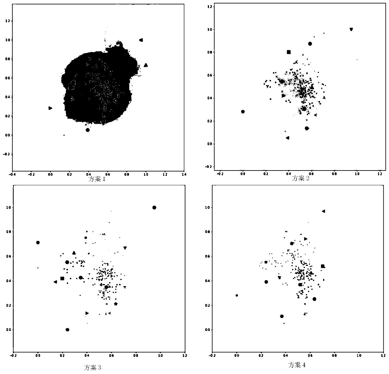 Urban road parking point overall analysis method based on data mining technology