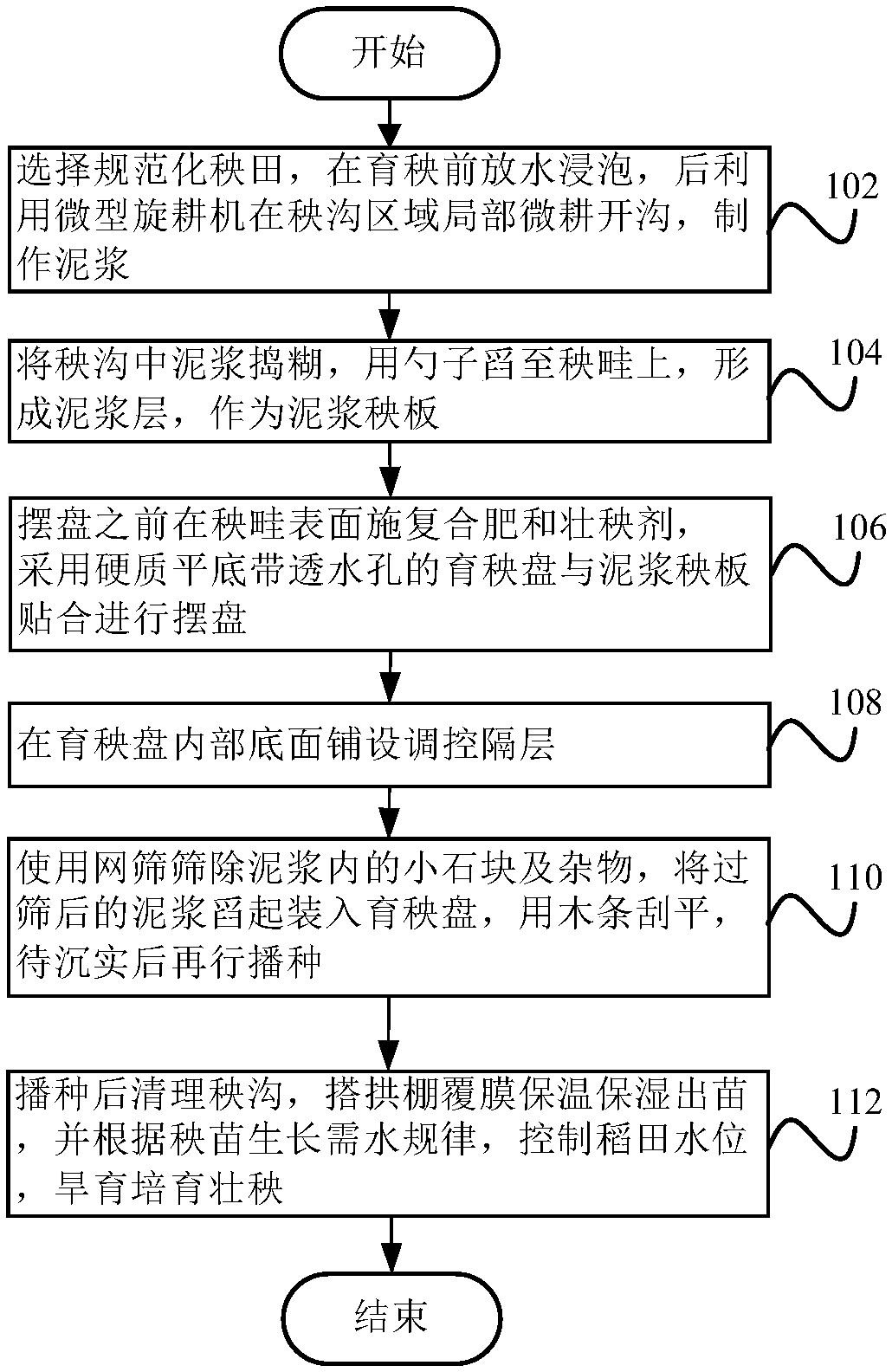 Method for raising seedlings in mud for mechanical transplanted rice fields