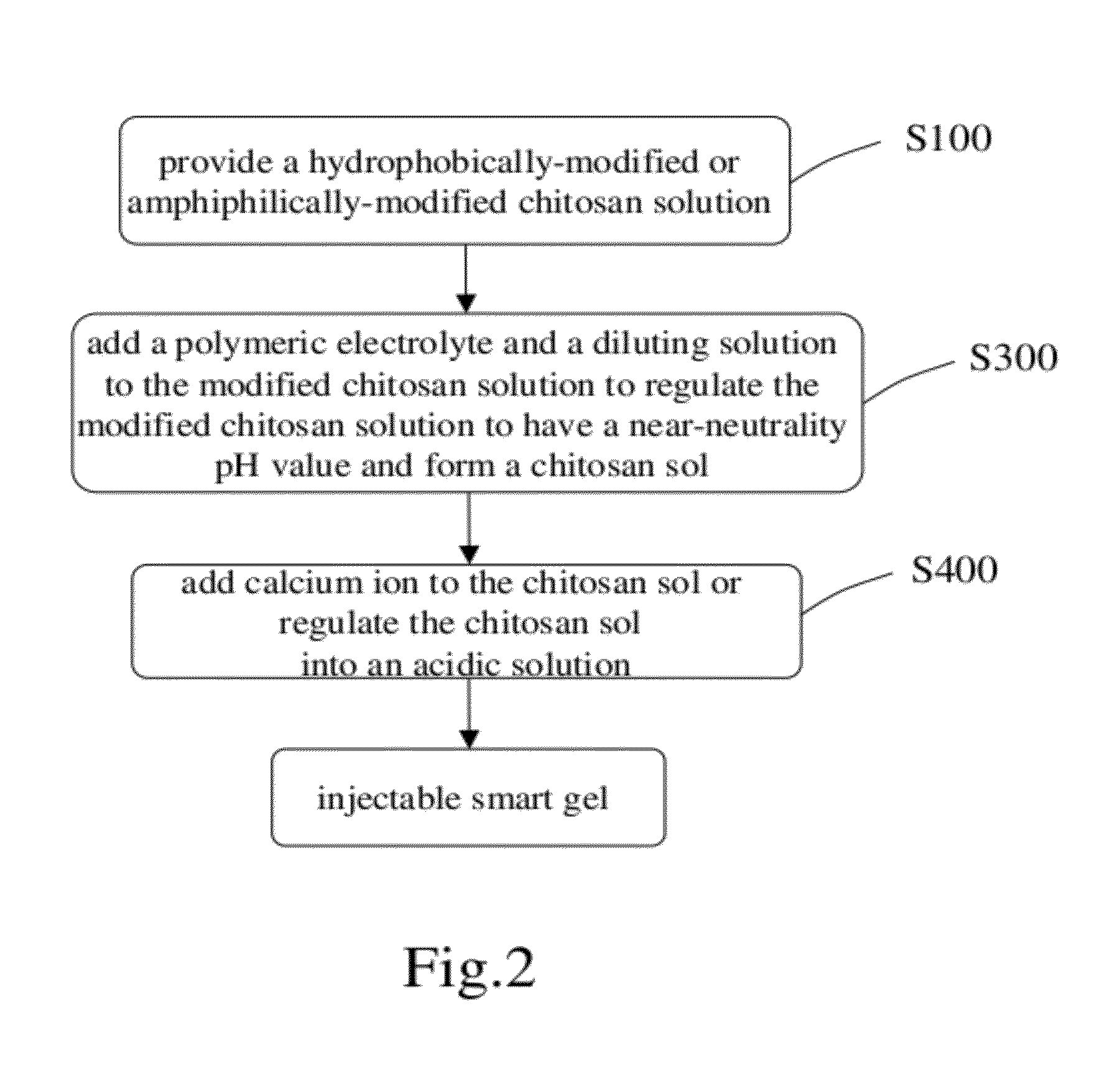 Injectable smart gel and method for fabricating the same