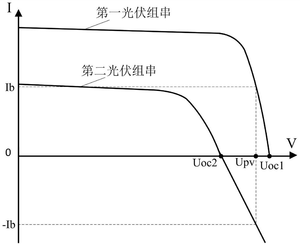 Photovoltaic system and photovoltaic turn-off method