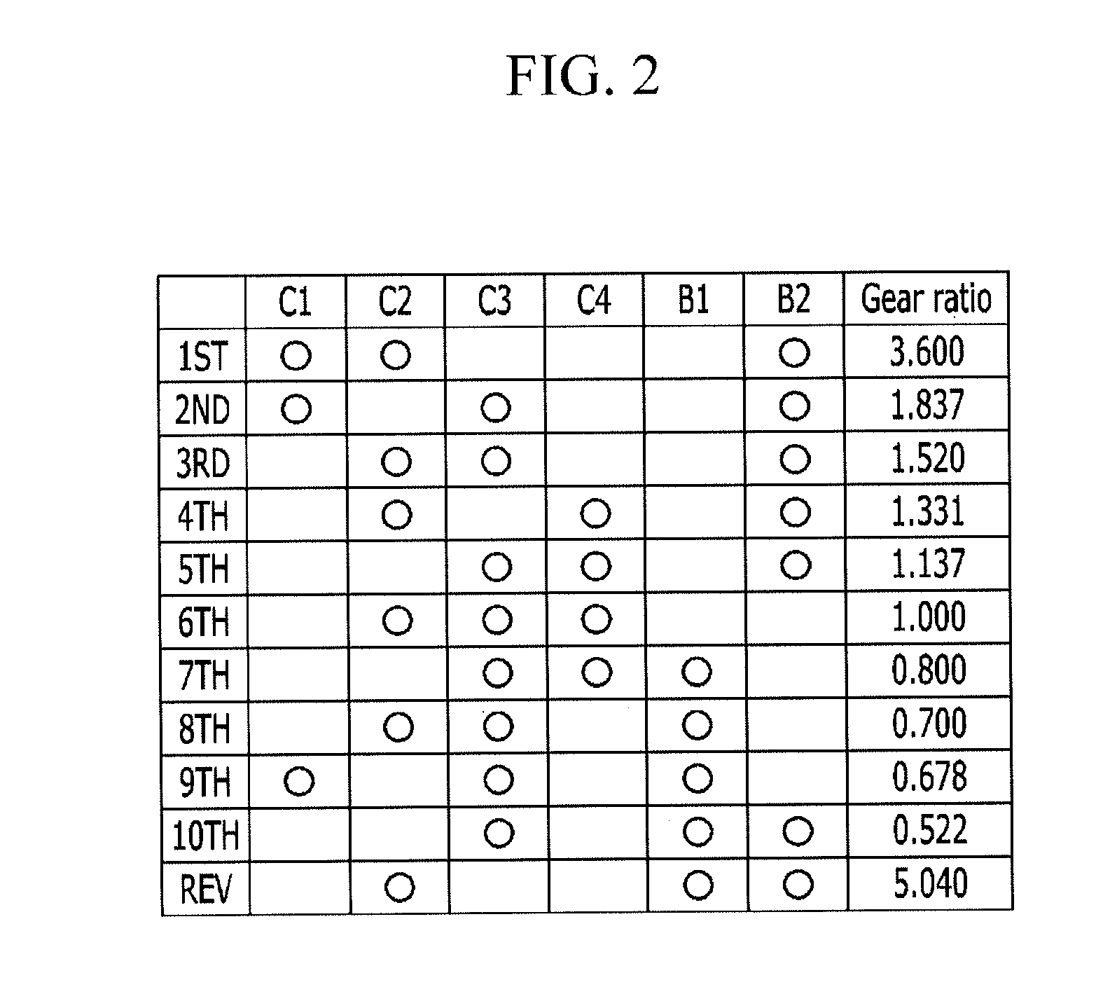 Planetary gear train of automatic transmission for vehicle