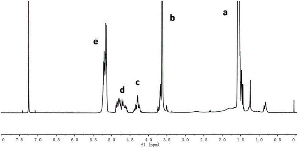 Medicine-loaded nanoparticle vector and temperature-sensitive gel compounding system and preparation method thereof